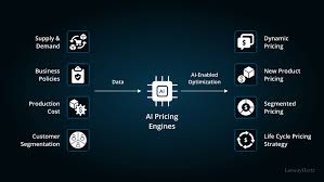 Pricing Daily Ai Tool Review And Use-C Services Guide